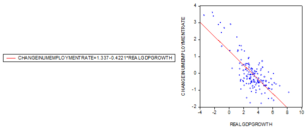 Source – ABS, author’s calculations
