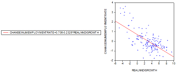 Source – ABS, author's calculations