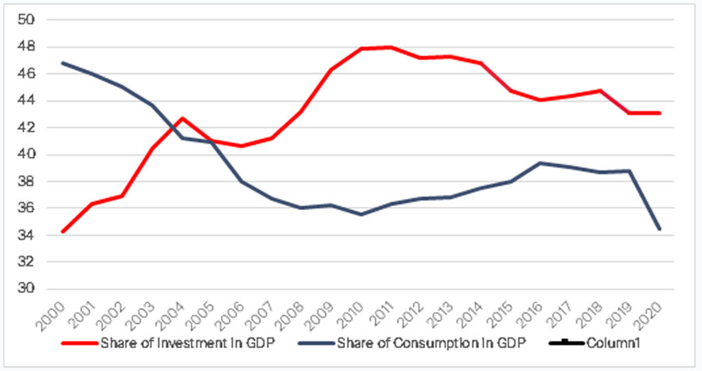 Source: IMF World Economic Outlook Database and CEIC.[vii]