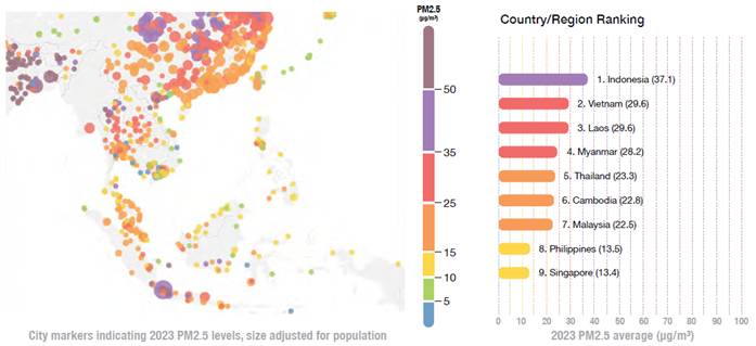 Figure 1: South East Asia IQAir Report 2023
