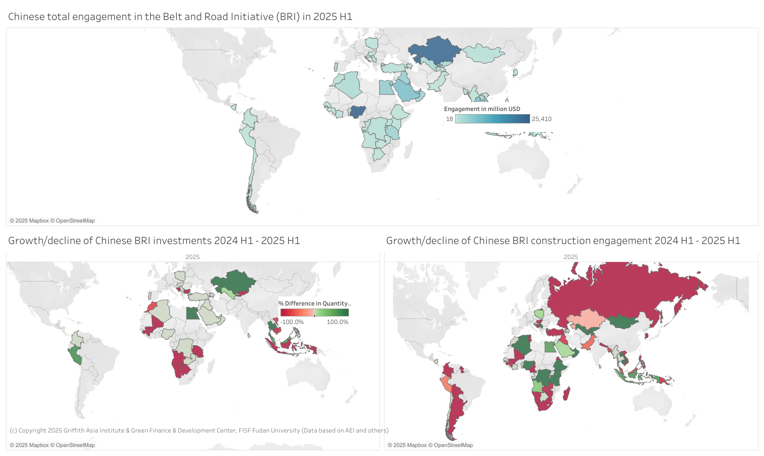 Trends of Chinese BRI engagement across different countries 2025 (top) and comparison of 2024 H1 and 2025 H1 investments (bottom left) and construction engagement (bottom right)