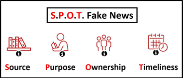 Red and black text on white background. It reads, 'S.P.O.T. Fake News: Source, Purpose, Ownership, Timeliness'.