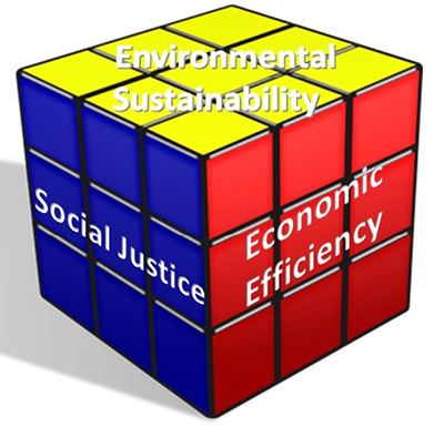 A Rubik’s Cube with three sides on display. The yellow side says 'Environmental Sustainability'. The red side says 'Economic Efficiency'. The blue side says 'Social Justice'.